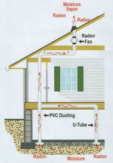 Algoma Radon Testing